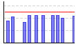 アブドミナル(kg×レップ数)（kg） のグラフ
