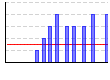 ロータリートーソ（kg×レップ数）（kg） のグラフ