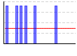 ロータリートーソ（kg×レップ数）（kg） のグラフ