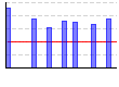 ベクトラルマシン(kg×レップ数)（kg） のグラフ