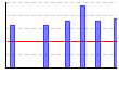 ベクトラルマシン(kg×レップ数)（kg） のグラフ