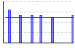 ラットマシン(kg×レップ数)（kg） のグラフ