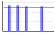 ラットマシン(kg×レップ数)（kg） のグラフ