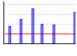 ヴァーティカルトラクション(kg×レップ数)（kg） のグラフ