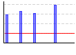 ヴァーティカルトラクション(kg×レップ数)のグラフ