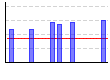 ロワーバック（kg×レップ数）（kg） のグラフ