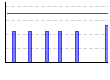 ローロー（kg×レップ数）（kg） のグラフ