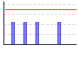 ローロー（kg×レップ数）（kg） のグラフ