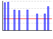 チェストインクライン（kg×レップ数）（kg） のグラフ