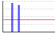 チェストインクライン（kg×レップ数）のグラフ