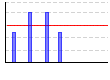 リストカール（kg×レップ数）（kg） のグラフ