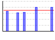 リバースリストカール（kg×レップ数）（kg） のグラフ