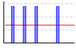 リバースリストカール（kg×レップ数）（kg） のグラフ