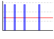 リバースリストカール（kg×レップ数）のグラフ