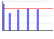 ベンチプレス（kg×レップ数）のグラフ