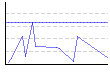 クリックピン！ゲームのグラフ