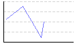踏み台昇降（分） のグラフ