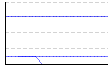 体重（kg） のグラフ