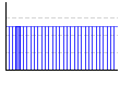 水泳（m） のグラフ