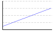 フラメンコ（分） のグラフ