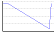 体温　（℃） のグラフ