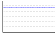 体重のグラフ