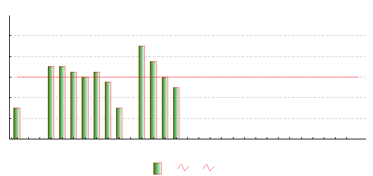 安らかな睡眠を満喫しようのグラフ