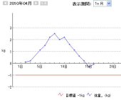 信じられない・・・♪ 画像2