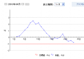 キープしたい！・・・♪ 画像1
