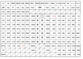 MGP（メタボ撃退プログラム）８週目結果。 画像1