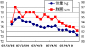 もうすぐBMI<25 画像1