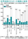 ＪＴがたばこ値上げ申請、10月から「マイルドセブン」410円へ