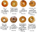 okko's04(*_*)寝ぼけて書込んでた1500kcal＜1700kcal