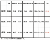 ７月の総括＆８月の目標＆行為計画 画像3
