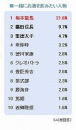 一緒に飲みたい人