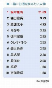 一緒に飲みたい人 画像1