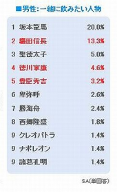 一緒に飲みたい人 画像2