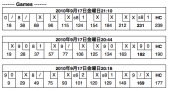 今日のボーリング　582/3G 画像1