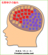 脳内メーカー 画像3