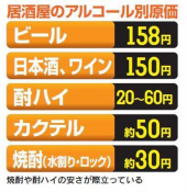 サシ飲み・・・♪ 画像1