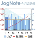 曇り　走行記録