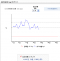 堂々の第1位　・・・♪