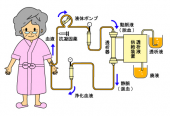 人工透析 画像1