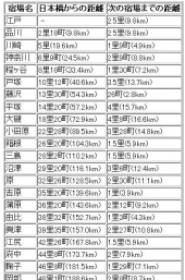 ☆弥次さん、喜多さん、そろそろ出かけますか？☆ 画像1