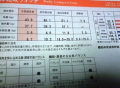 okko05 (;-ω-) 2150 > 1800