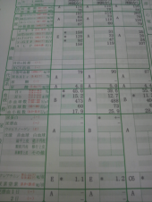 ☆自宅で温泉気分、、、+健診結果報告☆ 画像2