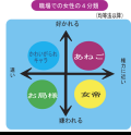 初フル申し込み