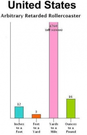ヤード・ポンド、スゲー 画像2