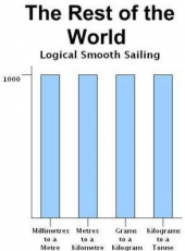 ヤード・ポンド、スゲー 画像3