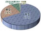 バタンキュー_| ̄|◯    _|\◯_    _/\◯_   ____◯_ 画像2